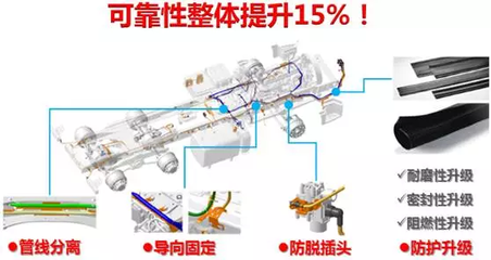 駕乘舒適、質(zhì)量可靠，陜汽德龍新M3000 天然氣牽引車的卓越之選